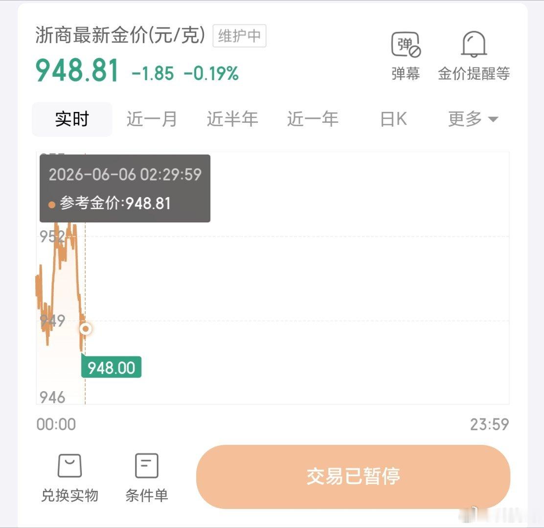 金价跌回2025年2025年黄金一路飙升，2026年黄金萎靡不振，没有任何消息利
