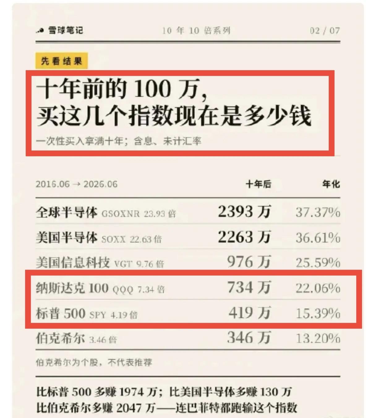 早睡早起，给自己持仓体验一下，同时展望未来！
……………………………….
渣渣兴