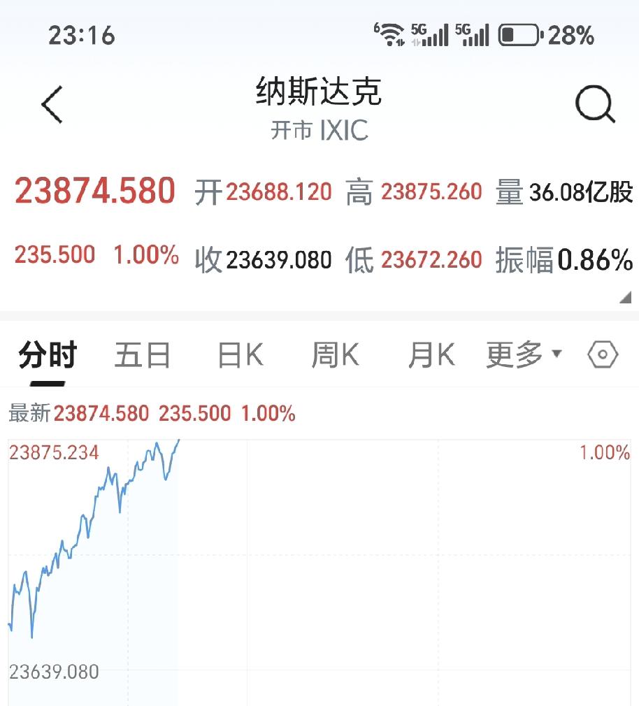 这就是传说中的纳指[流泪][流泪][流泪]