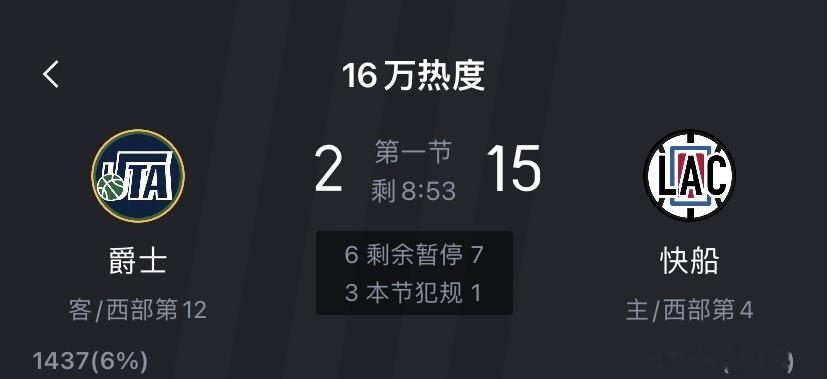 快船开局6投全中，打了一波15-2的比分！#快船vs爵士# ​​​