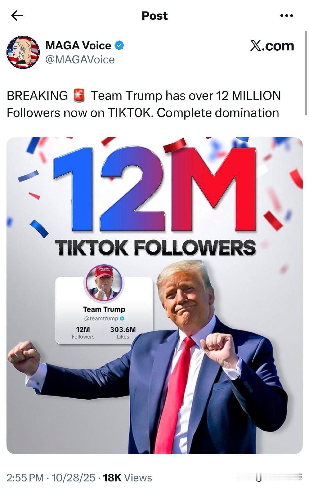 突发消息：川普团队在TikTok上的粉丝数已突破1200万。