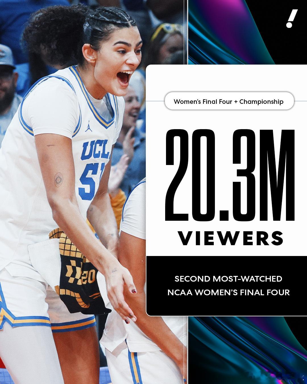 2025-2026赛季NCAA男篮NCAA女篮疯狂三月 单场收视率。 