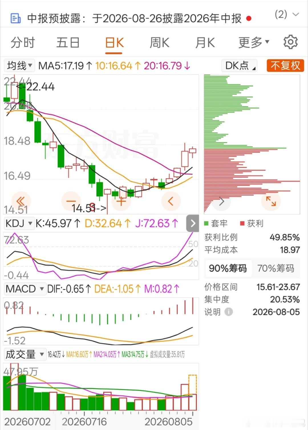 下午干它，关注我，想同🚗的私