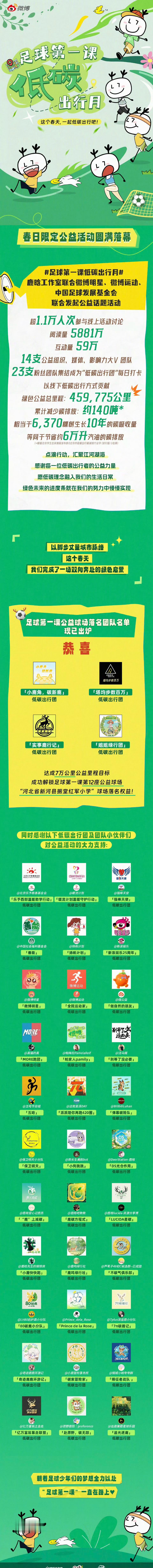 论鹿晗有多喜欢足球！[允悲][允悲][允悲]鹿晗送内地任意未开票场次门票一张偶遇