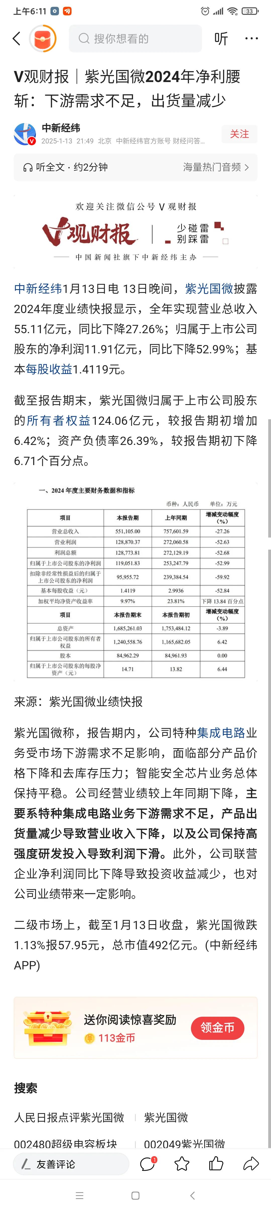 紫光国微业绩快报点评:不能产生实际业绩的热点，都有风险！

昨天收盘后，紫光国微