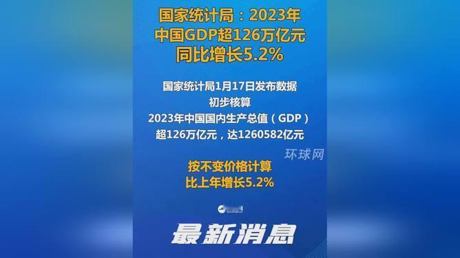 形势一片大好！2023年，我国GDP超126万亿元，GDP同比增长了5.2%，这