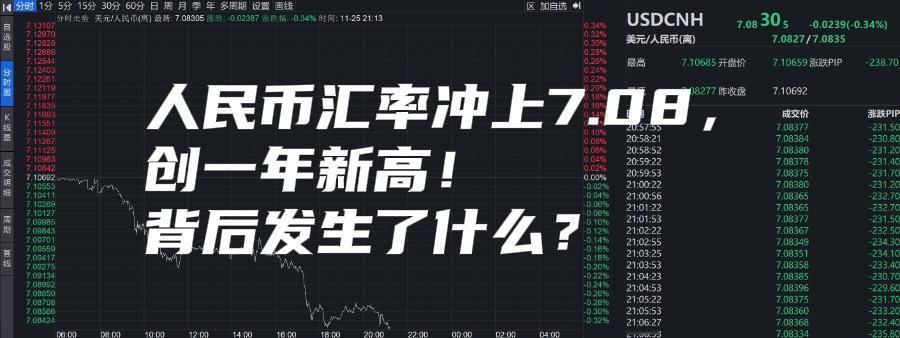 人民币汇率冲上7.08，创一年新高！背后发生了什么？

大家好呀～今天有个大消息