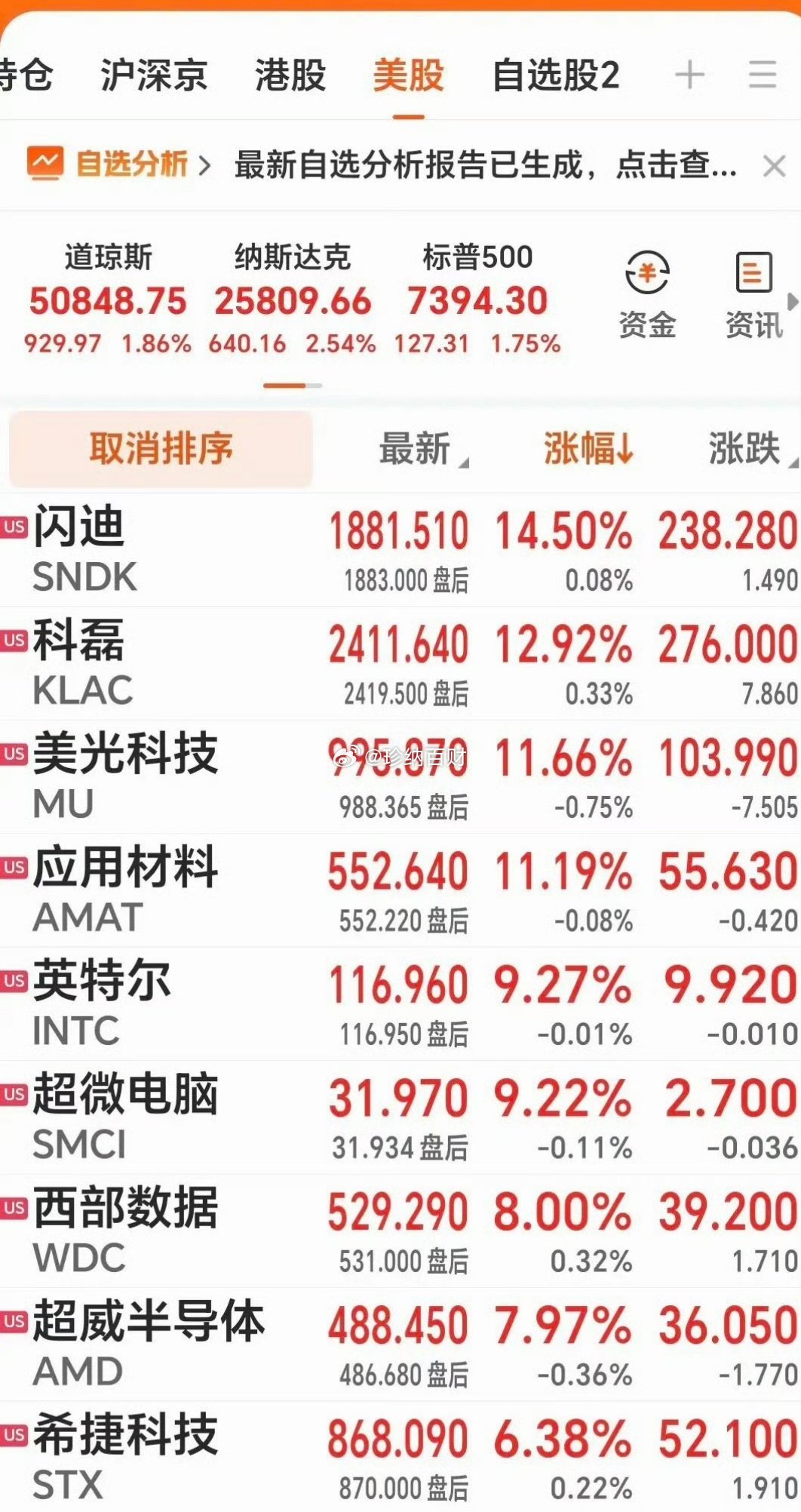 周五早盘行情解读！一、外围市场整体复盘地缘局势缓和，特朗普叫停对伊朗军事打击，风