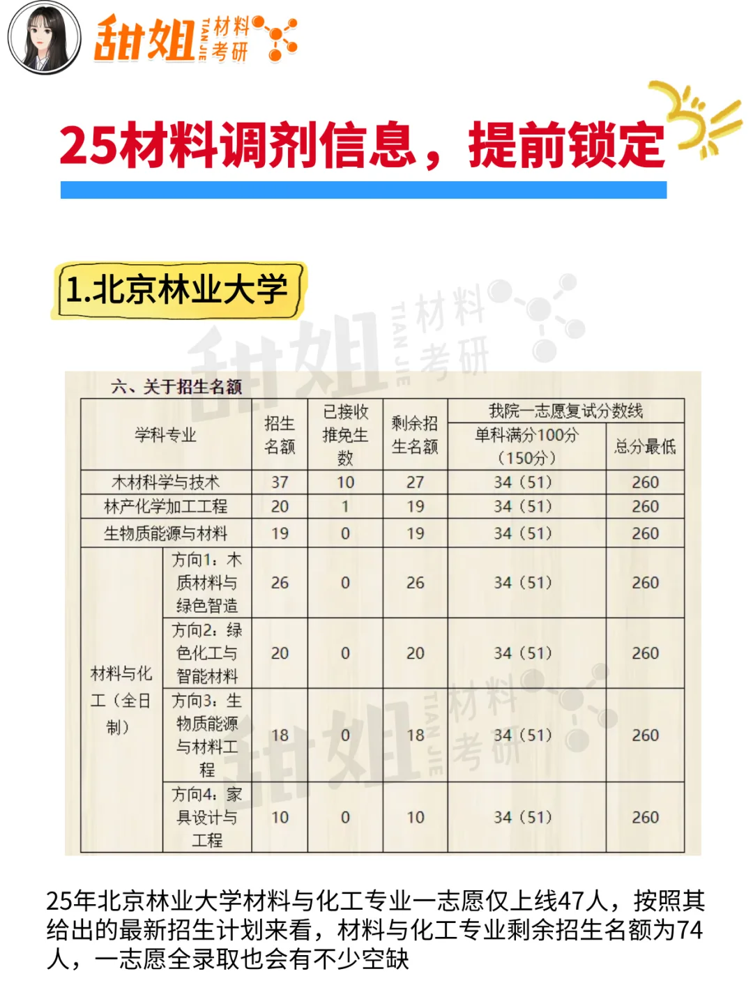 25材料考研调剂，这些学校名额有空缺！