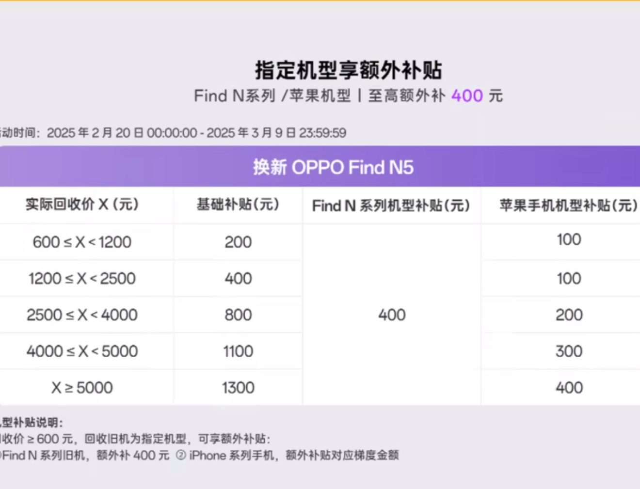 6000元以上的手机补贴来了 我看了下我的手机能补1700，值得换一个吗？ 