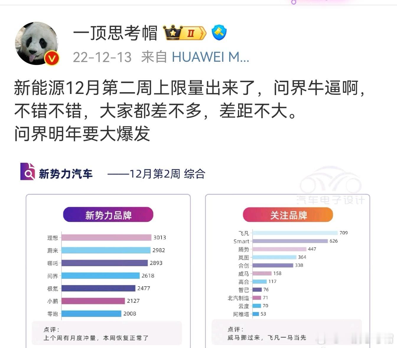 一切都在我的意料之中，图一是我22年12月13日发的微博。一年之后，23年9月2