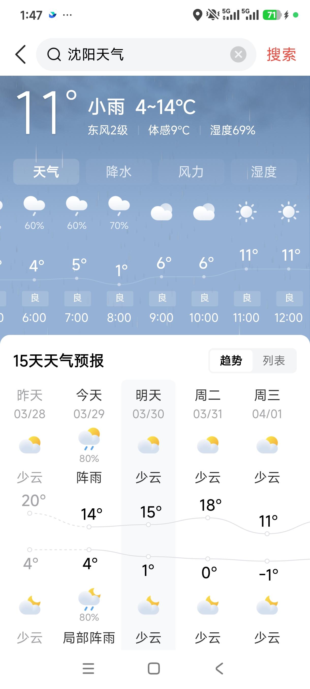 春雨贵如油，沈阳今日迎喜雨！
4~14℃的气温，伴着淅淅沥沥的小雨，把整座城市润