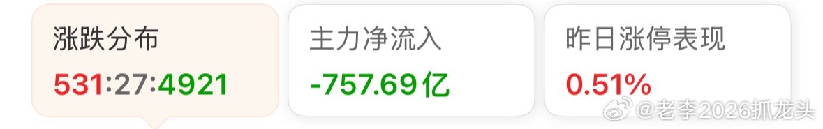 500家涨，这你怕不怕 