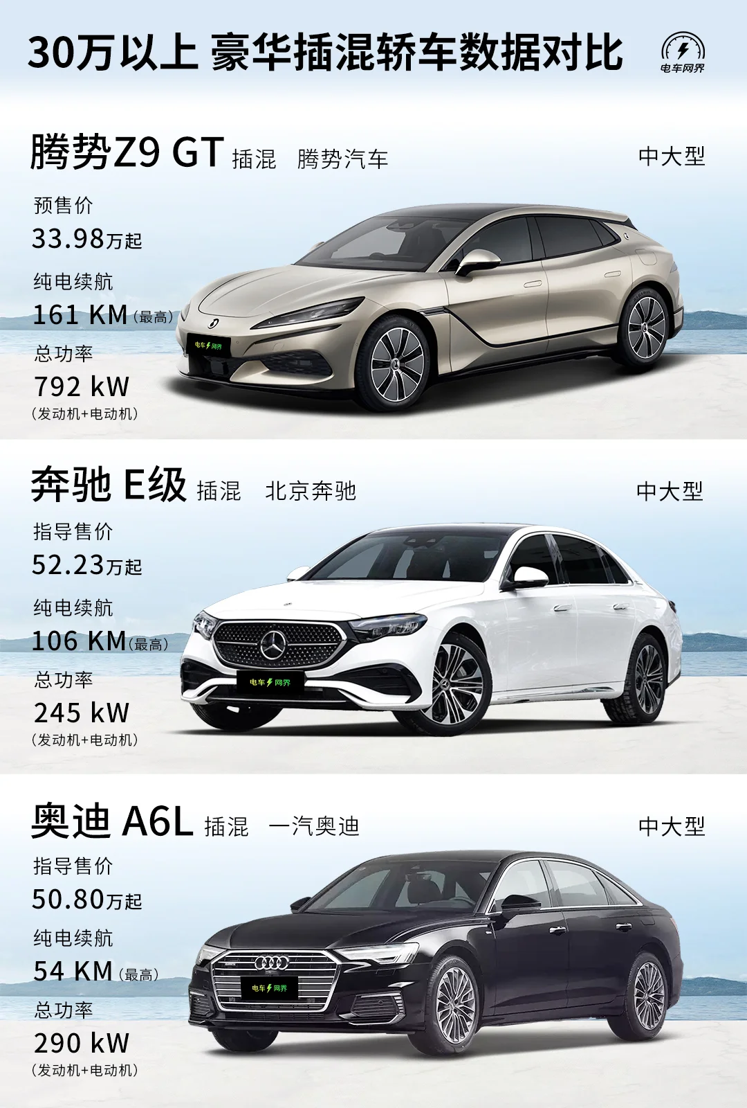30万以上 豪华插电式混合动力轿车数据对比