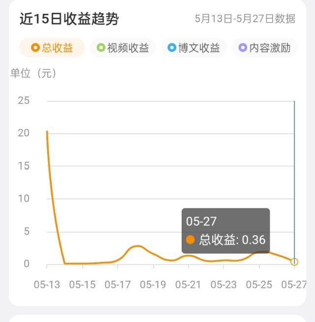 大眼穷疯了❓60万的ydl就给我几毛 