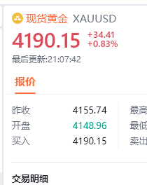 黄金现价4190位置进多，防守4184，目标看百点汇市金油-周老金价黄金