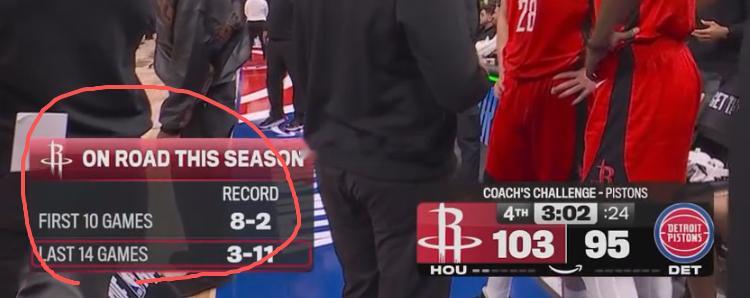 是，突然就不会打客场了，也不知道为啥.....休斯顿火箭nba吐槽大会