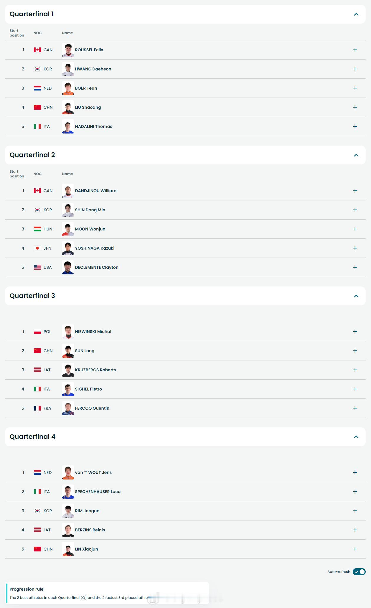男子短道速滑1000米预赛冬奥会 1/4决赛分组出炉，小组前二和两个成绩最好的第