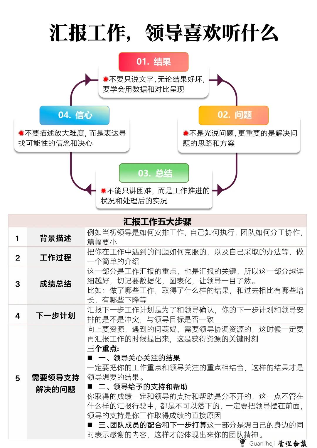 ✅汇报工作，领导喜欢听什么