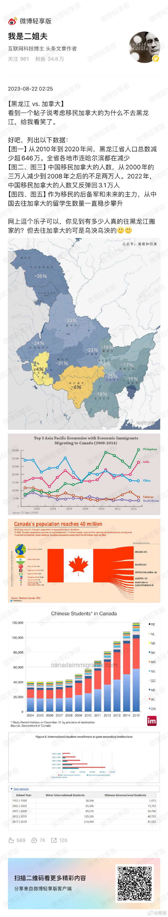 我前两天发了一个帖子，说去加拿大不如去鹤岗，这是偶尔和朋友一起聊时说到，也有些许