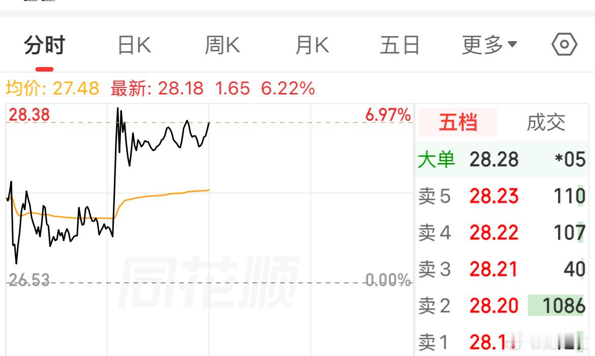 潘子下午能不能涨停？ 