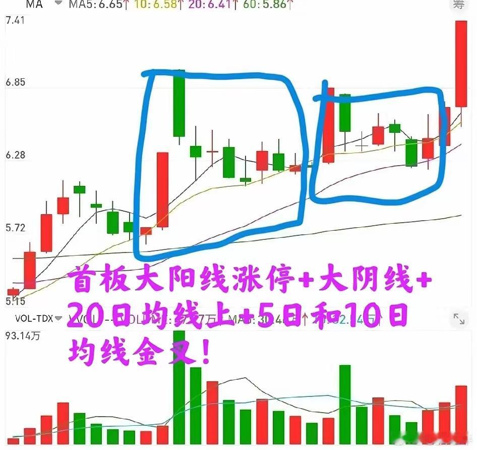 大阳线涨停战法实盘精解！没有涨停板的交易是不完美的的交易，只有充分运用好涨停板这