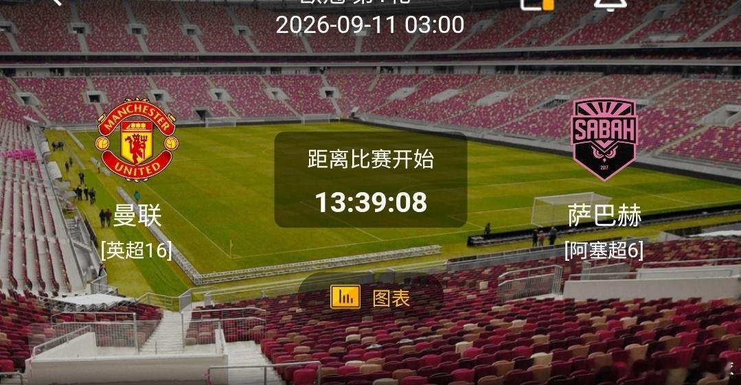 曼联 vs 萨巴赫1️⃣曼联（英超强队）利好：主场氛围热烈，急需欧战胜利提振士气