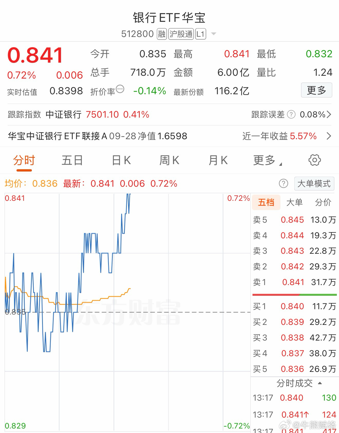 a股基金 ​​​