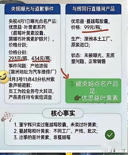 央视刚曝光的“优思益”问题产品，根本不是董宇辉直播间卖的那款——连包装、批号都对
