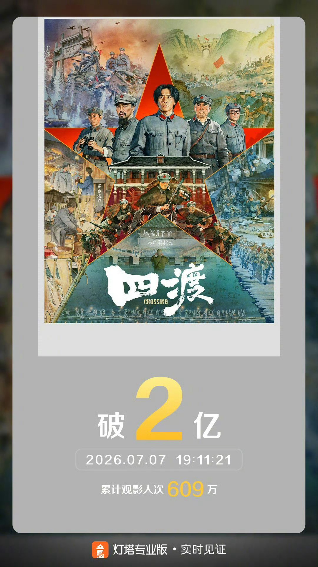 四渡票房破2亿 据灯塔专业版实时数据，截至7月7日19时11分，影片《四渡》票房