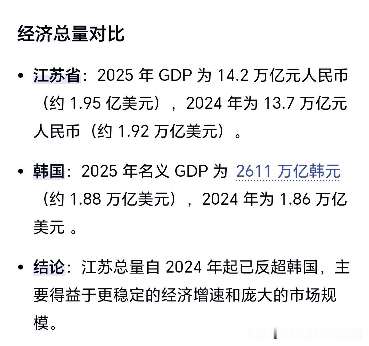 苏大强，是很强的，2025年以约1.95万亿美元的gdp，超出韩国1.88万亿美