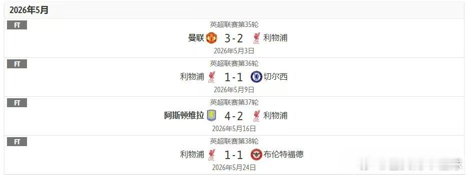 🔴利物浦两连平✨跨赛季6场英超不胜▪️英超第2轮，利物浦主场2-2战平诺丁汉森