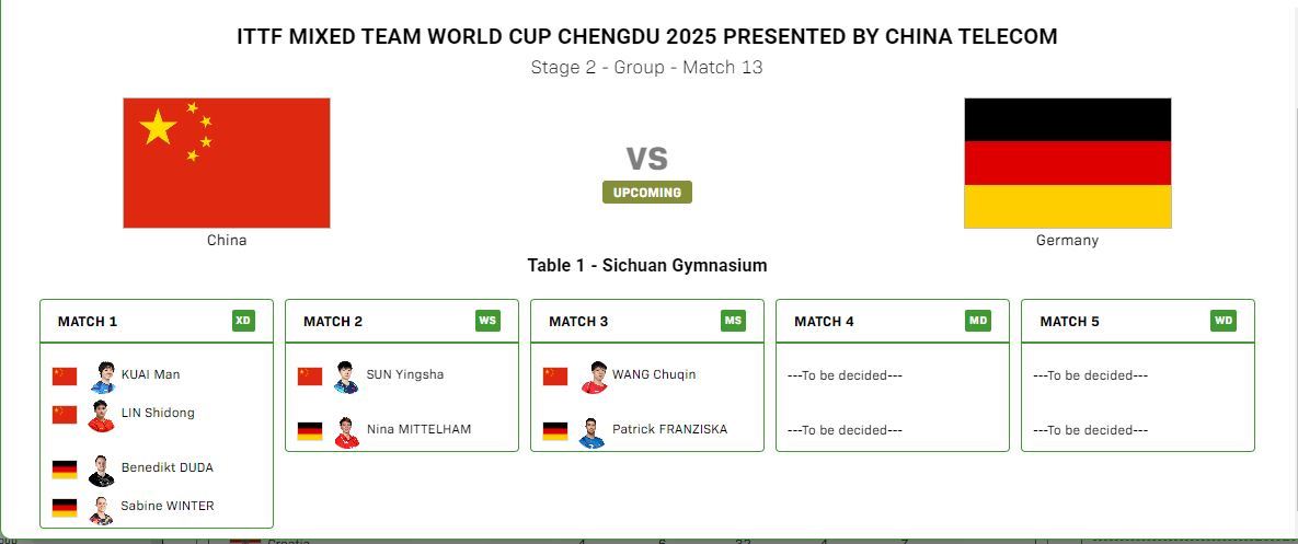 第二阶段第四轮中国 vs 德国 双方对阵王楚钦出战男单 