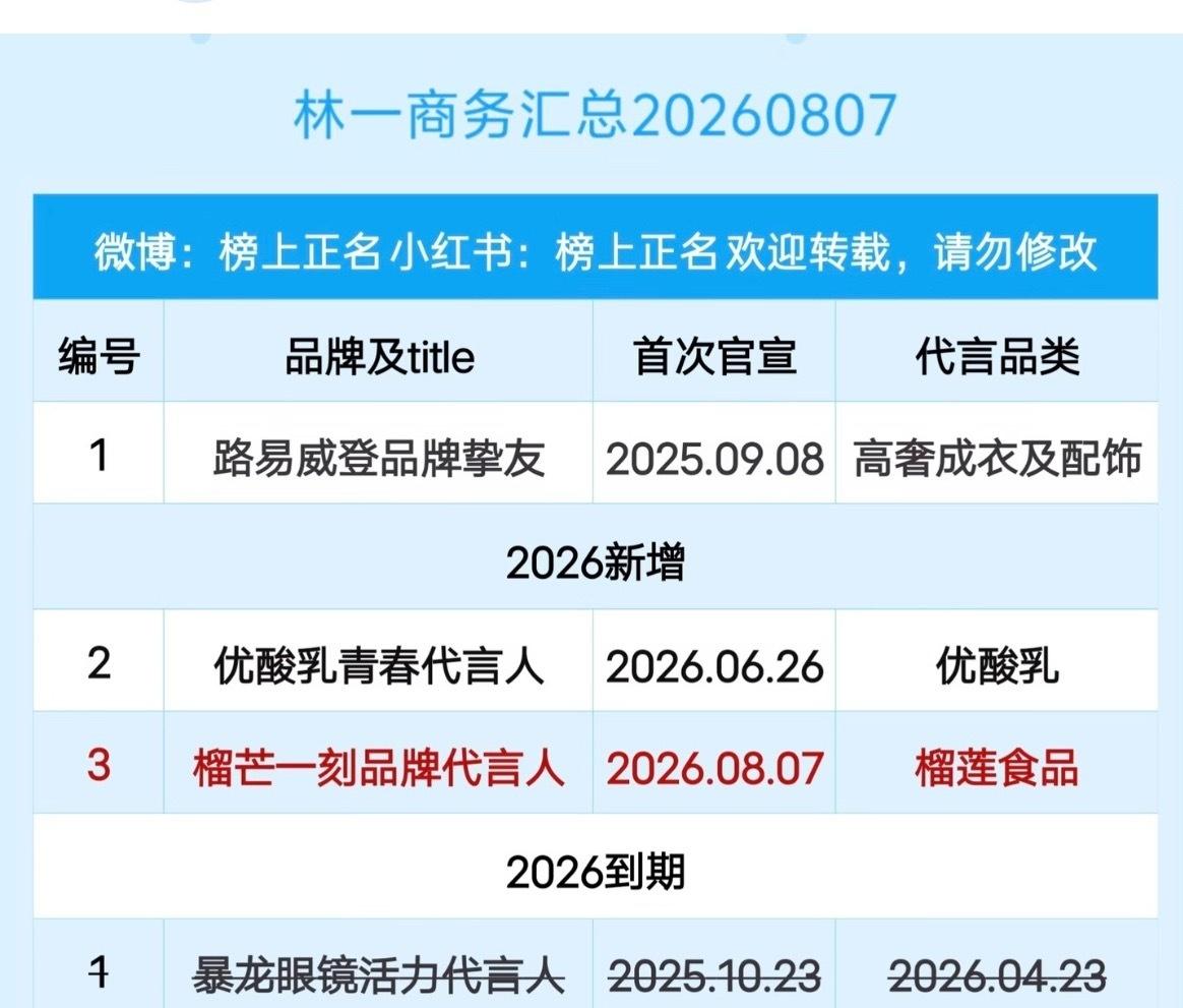 一对比，家雷的代言相当不错了，都是蕾姆的实力。 ​​​