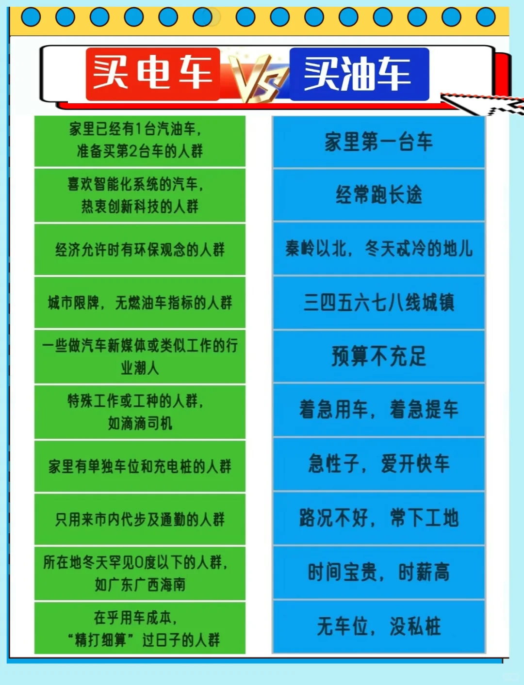 买车别纠结，三分钟看懂油车和电车怎么选‼️