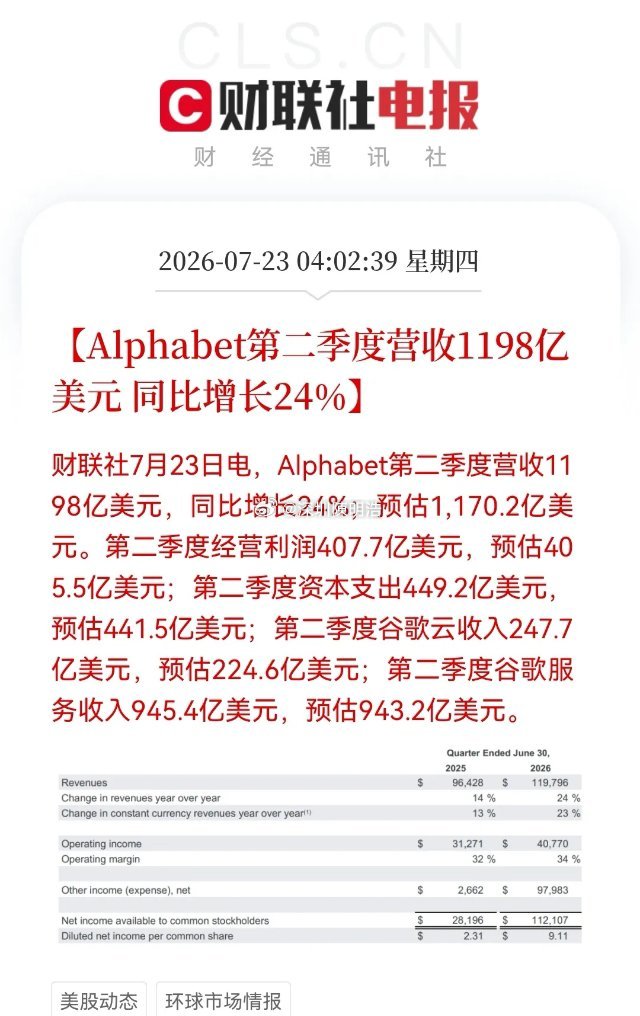 重磅利好来袭！Alphabet全年开支指引大超预期，谷歌盘后暴跌近4%……Alp