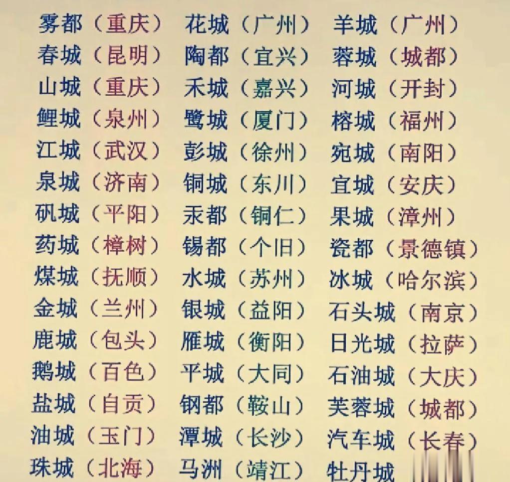 昆明：被叫做春城；
广州：被叫做羊城；
哈尔滨：被叫做冰城；
成都：被叫做蓉城；