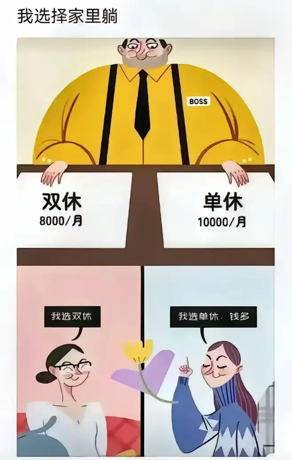 双休和单休，你会怎么选？ ​​​