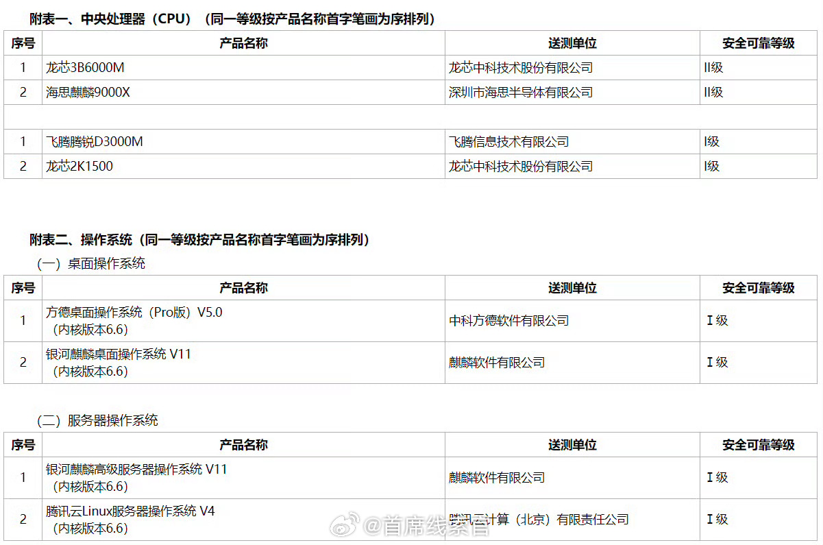 重磅消息！华为海思麒麟 9000X 处理器来了。308_IO海思 ​​​