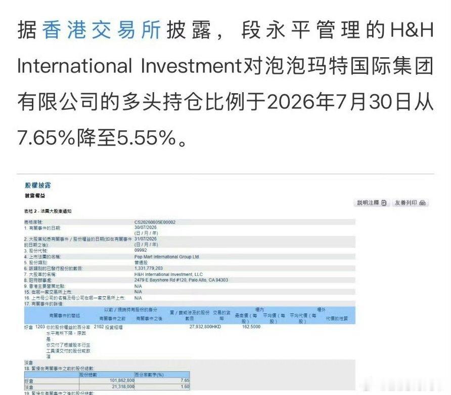以前真没有必要买，现在卖肯定是对的！年轻人的想法和喜好变化很快的，投未来泡泡玛特