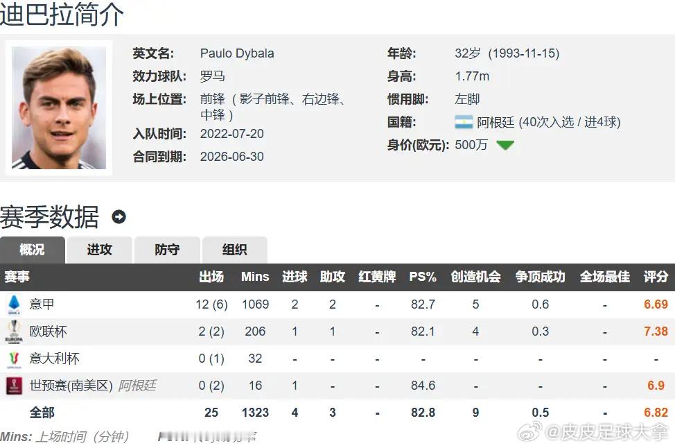 挥手作别13年意甲！32岁迪巴拉今夏免签入主博卡青年 细节全部谈拢绿茵场上没有永