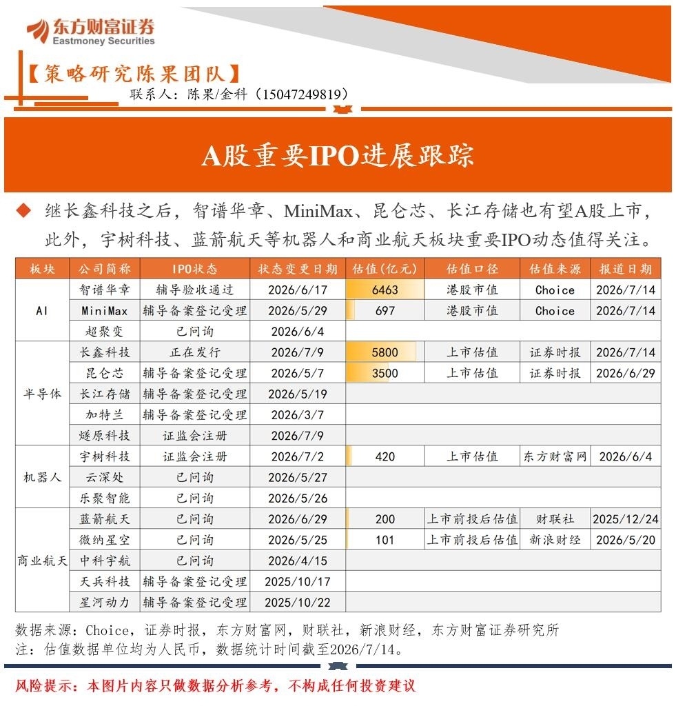 A股重要IPO进展跟踪（东方财富证券） 