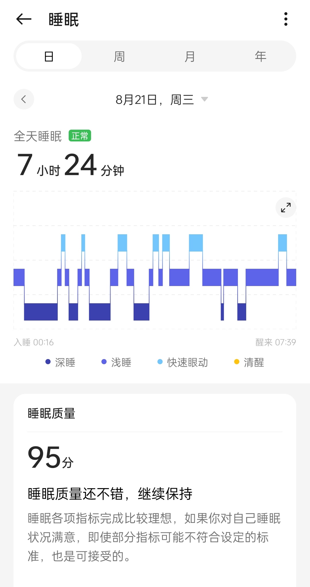 早，哥昨天的睡眠质量无敌了。 ​​​