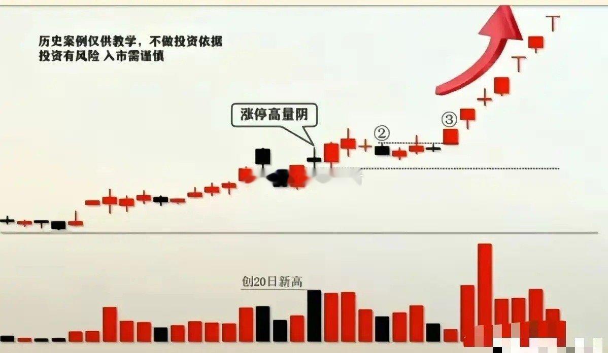 隔山打牛战法，看懂主力洗盘抓主升不少人见到涨停后收放量阴线，慌忙就割肉。其实有些