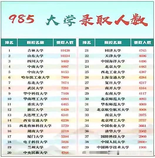 C 9没有错，嘻哈二将炒作捆绑清北华五让人误以为C 9是前9才是笑话。
南大、中