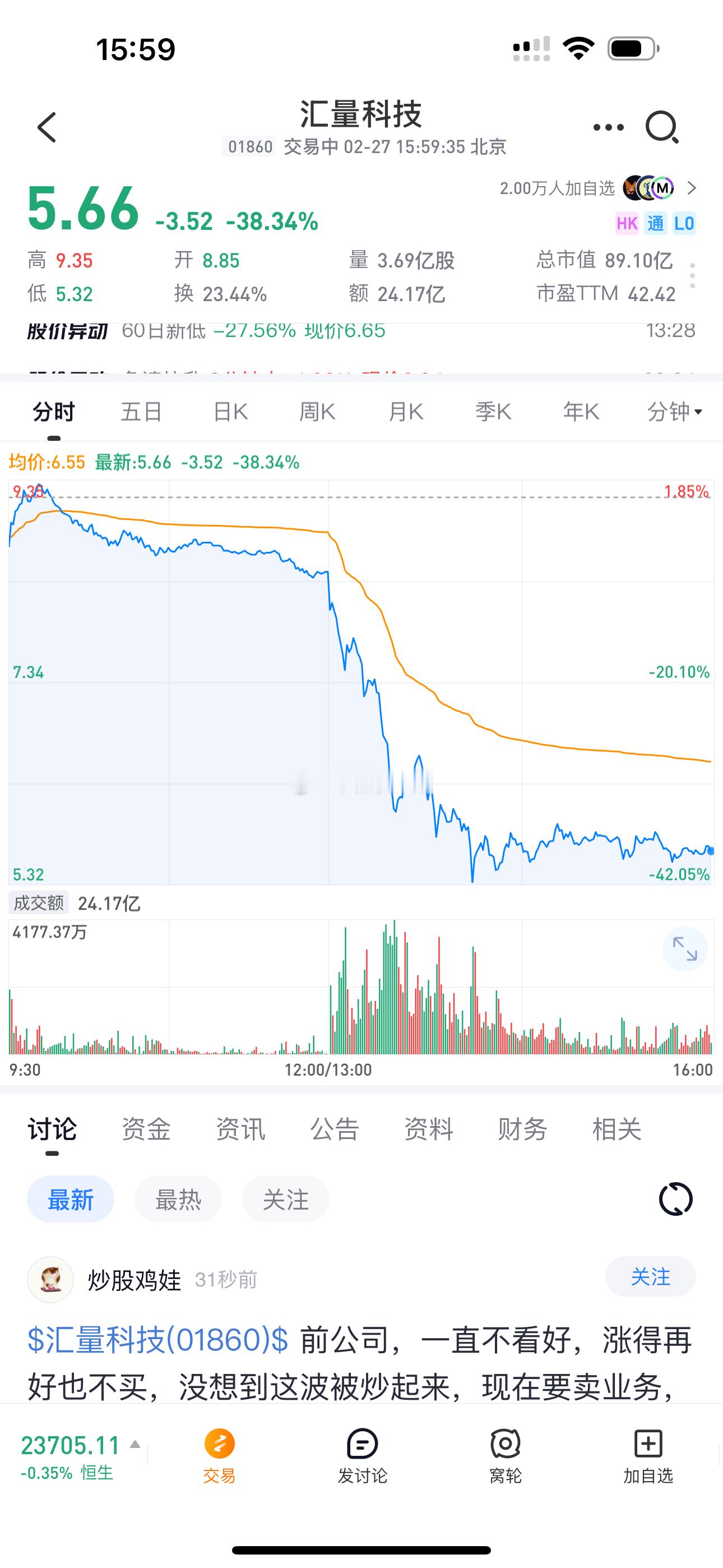 港股还是刺激啊 