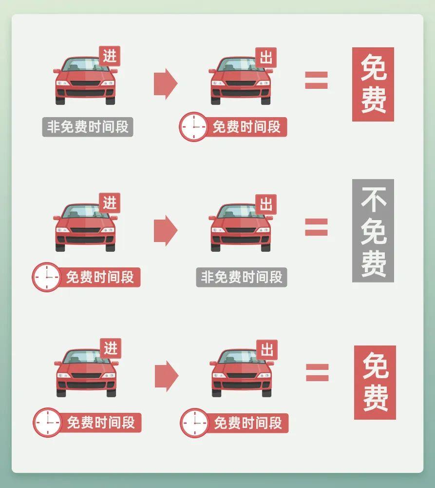 【清明假期定了！4月4-6日，高速免费3天】
 
清明放假通知：
 
- 时间：