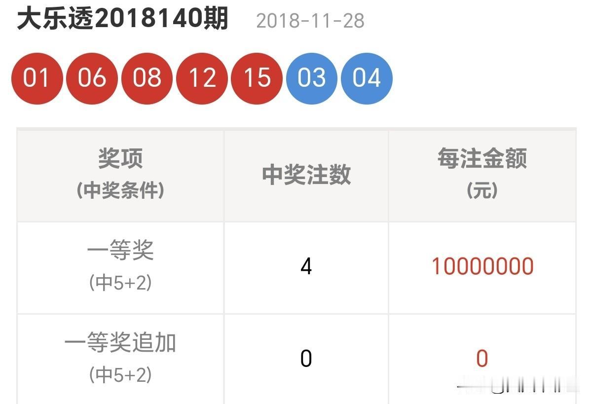 集卡领红包马蹄声碎，冬去春来；马蹄声急，财源滚滚。愿世间美好与你环环相扣。分享大