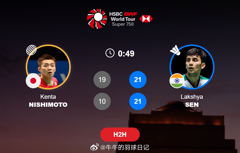 男单 1/8赛 西本拳太 19-21 10-21 拉克什亚2026年印度羽毛球公