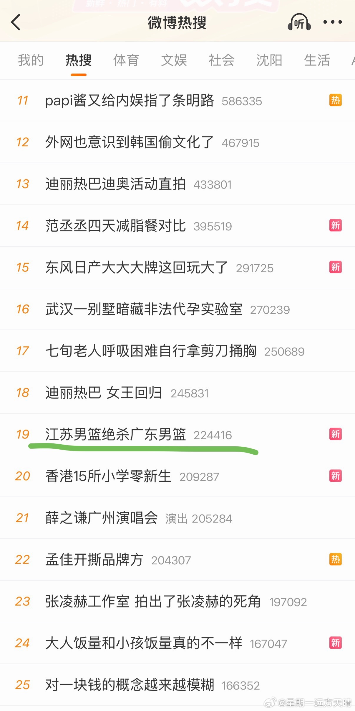 江苏男篮绝杀广东男篮上热搜了！！！果然大家都爱看广东被绝杀！！！CBA